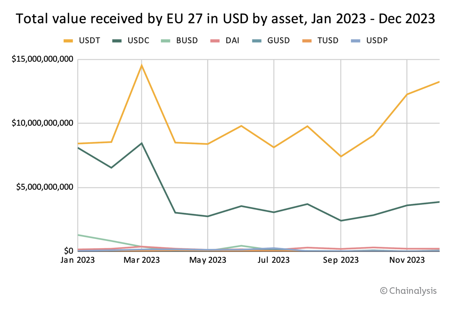 Inflow stablecoins 2023 UE