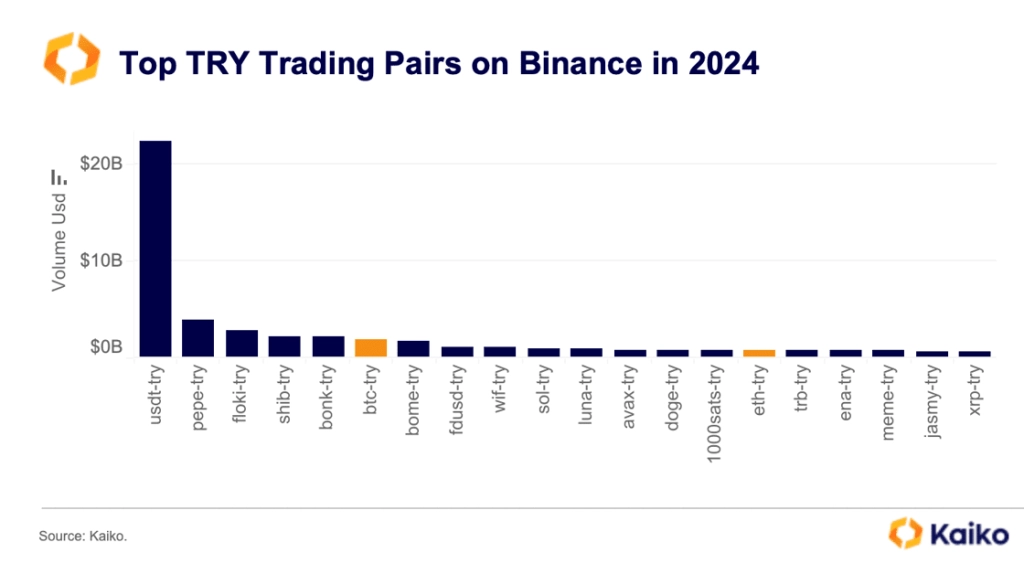 Paires trading livre turque