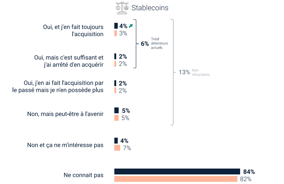 Rapport aux stablecoins français Adan KPMG