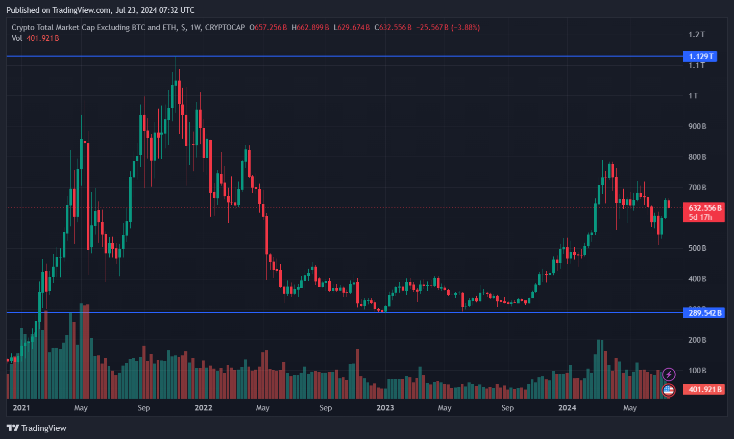 charts cap crypto excluded eth & btc