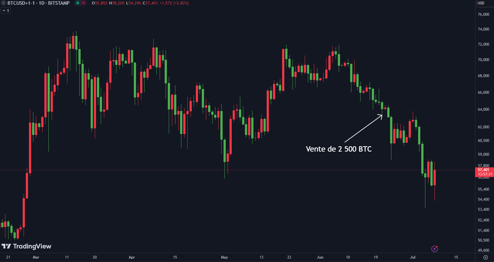 btcusd vente allemagne