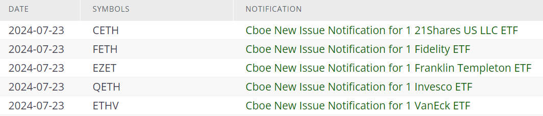 Cotations d'ETF à venir sur le site Web du CBOE