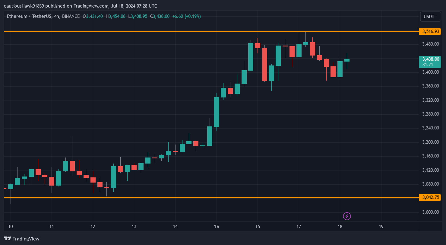 Cours ETF Ethereum