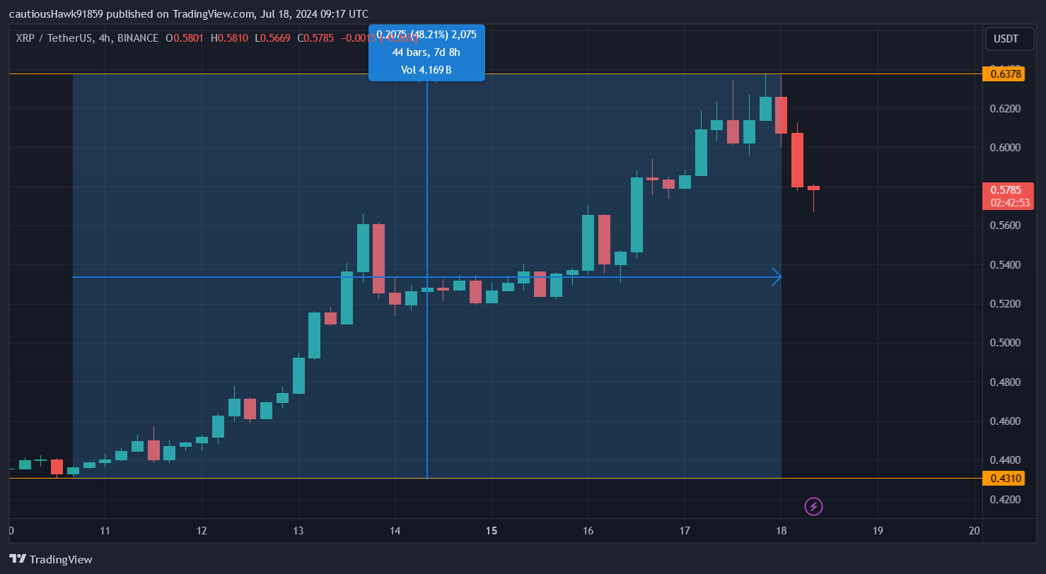 Cours XRP Ripple