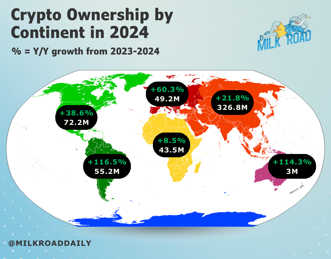 Cryptomonnaies par continent