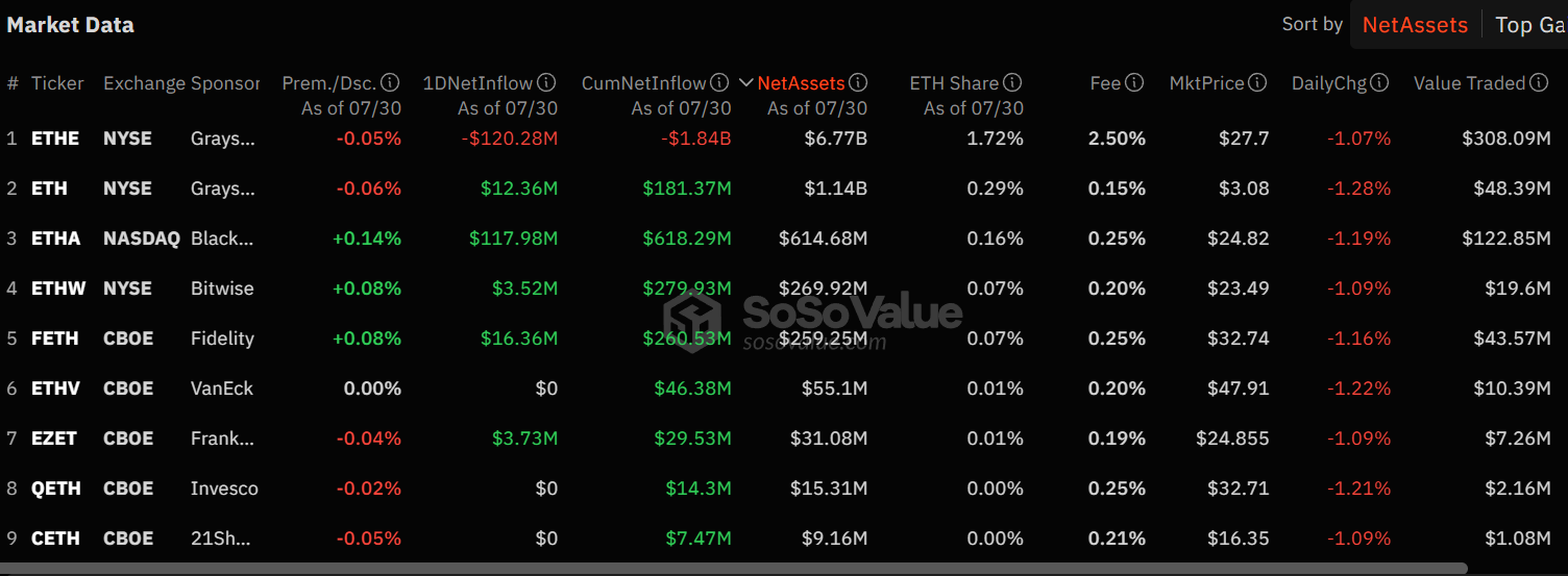 etf eth 31 juillet