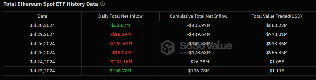 volume etf eth spot 