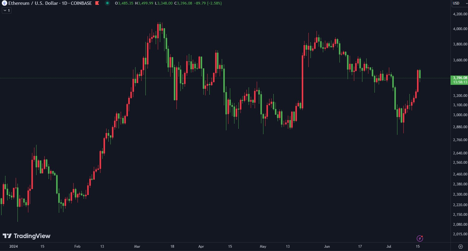 ethusd-16072024