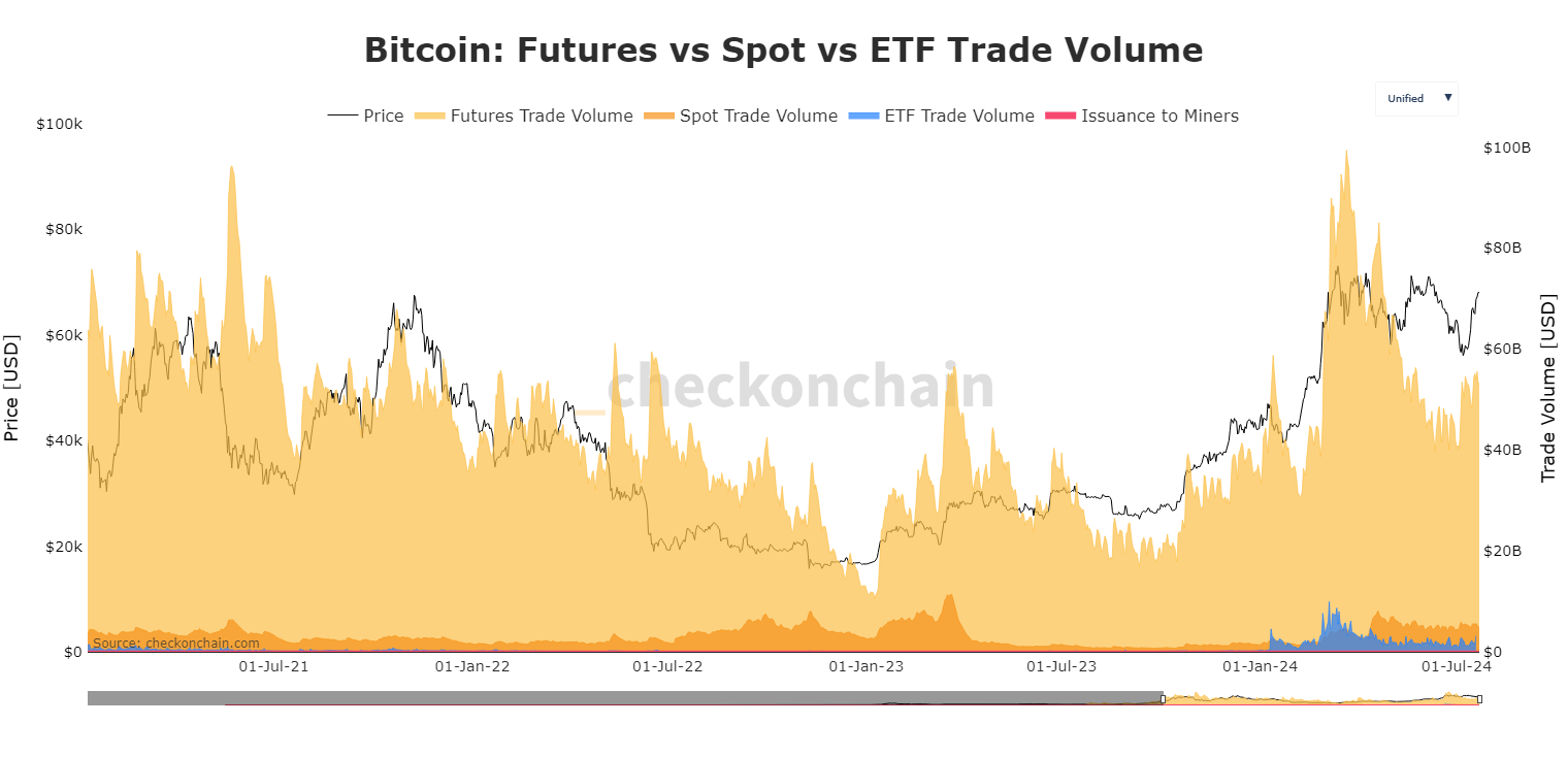 Marchés dérivés bitcoin charts