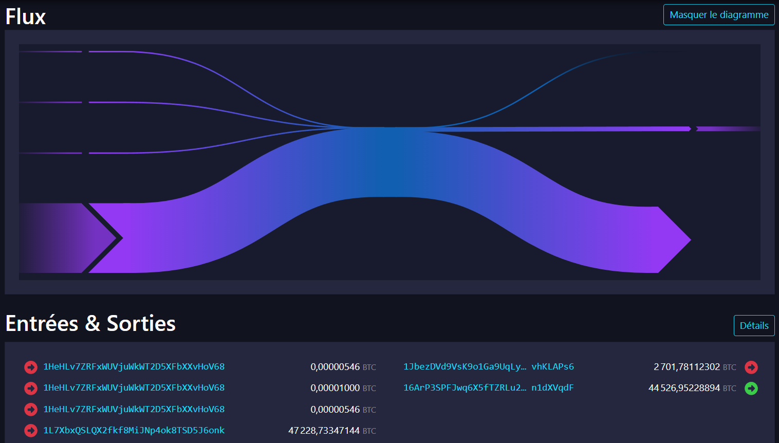 Mouvement de BTC initié par Mt. Gox