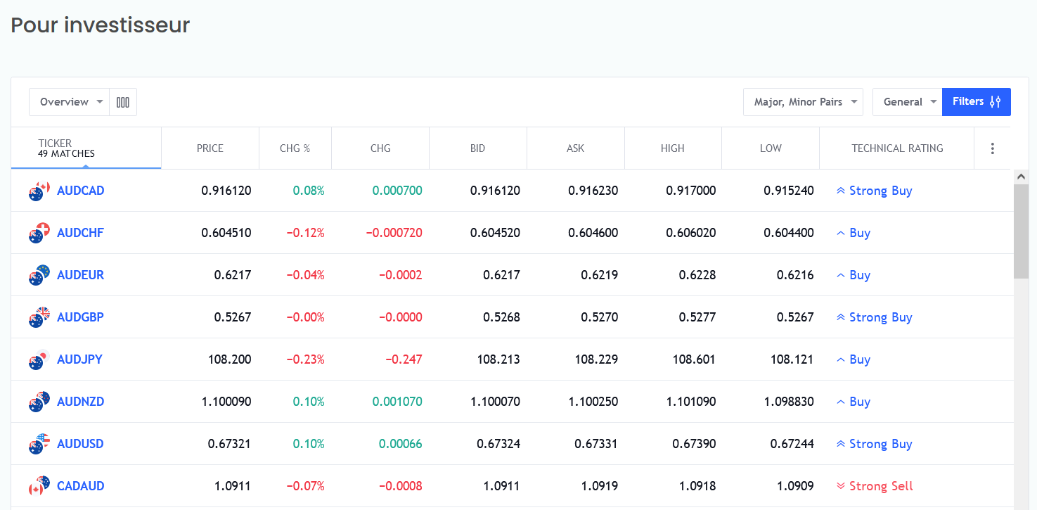 Page investissement Ethereum Code