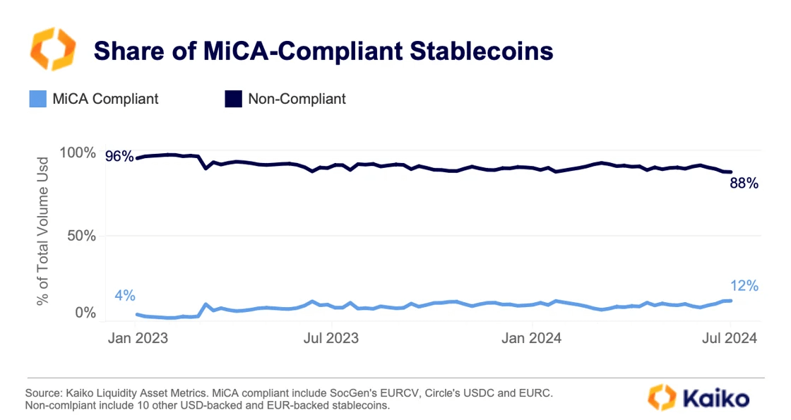 part-stablecoin-mica-conforme