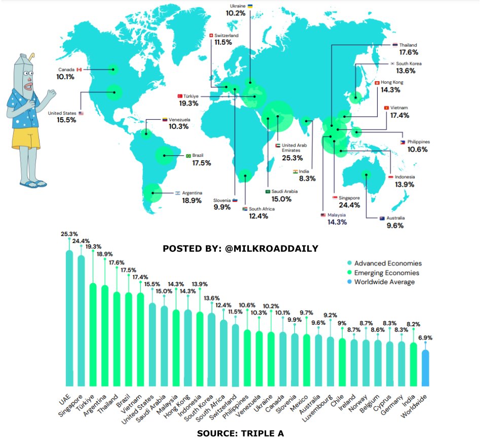 Population détenant le plus de cryptomonnaies par pays