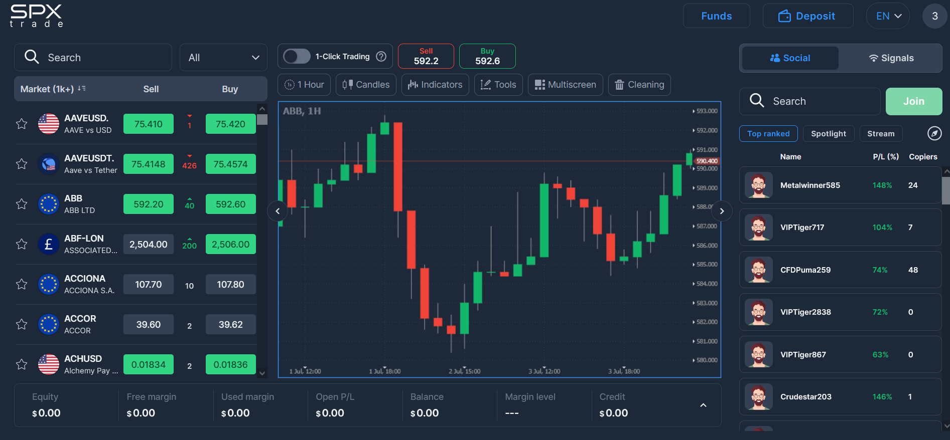 SPX Trade Ethereum Code avis