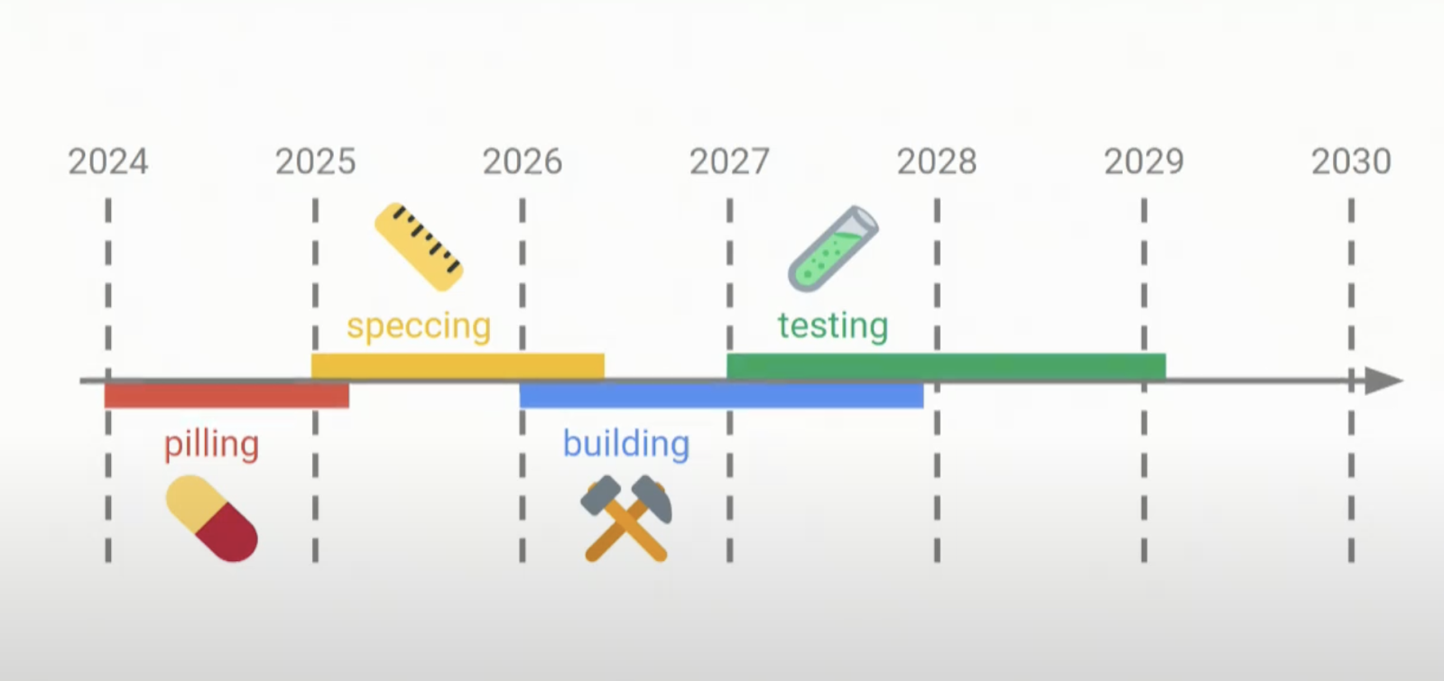 Roadmap Beam Chain Ethereum