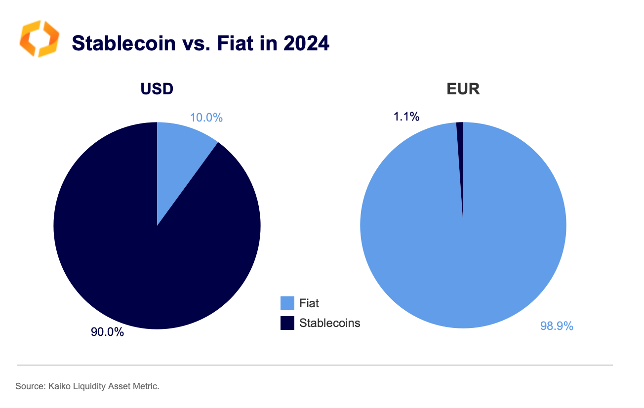 stablecoin fiat