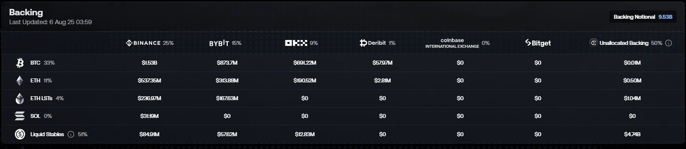 Transparence Ethena Transparence Ethena