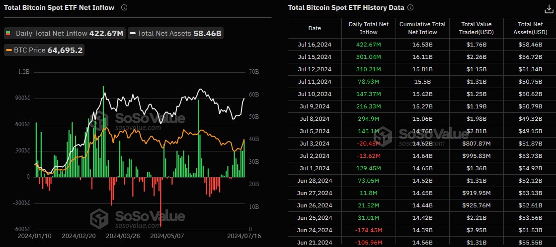 volumes-etf-bitcoin-17072024