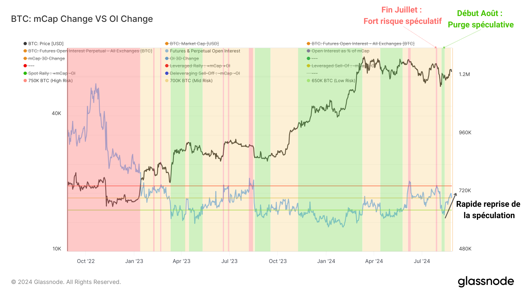 BTC OI / mCap 2 270824