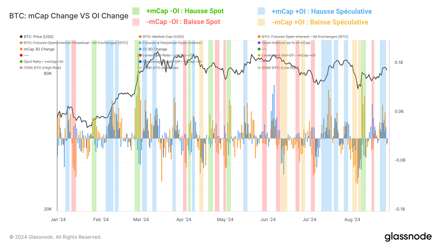 BTC OI / mCap 270824