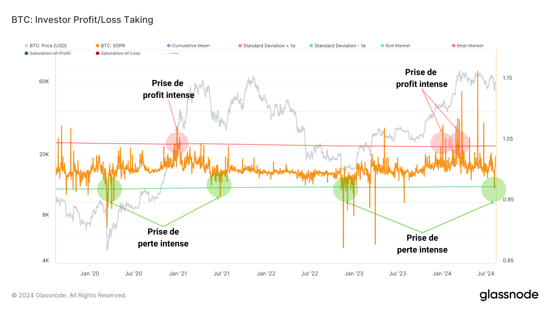 BTC BMO 3 130824