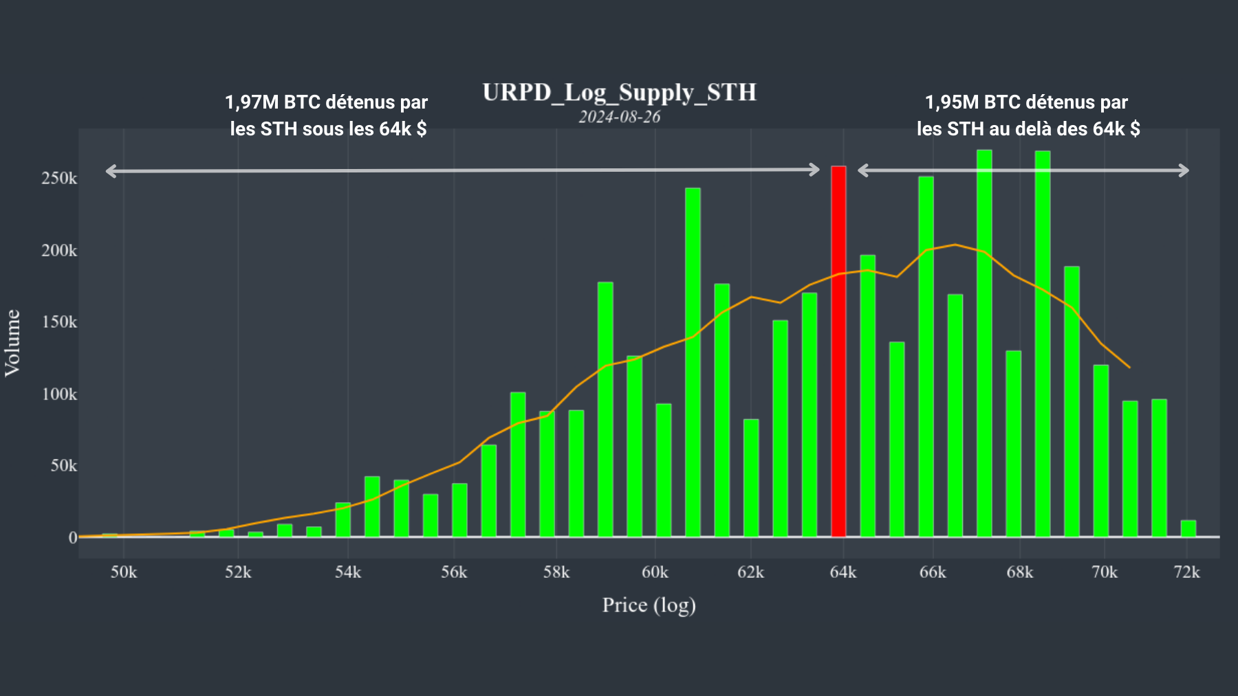 BTC URPD 270824