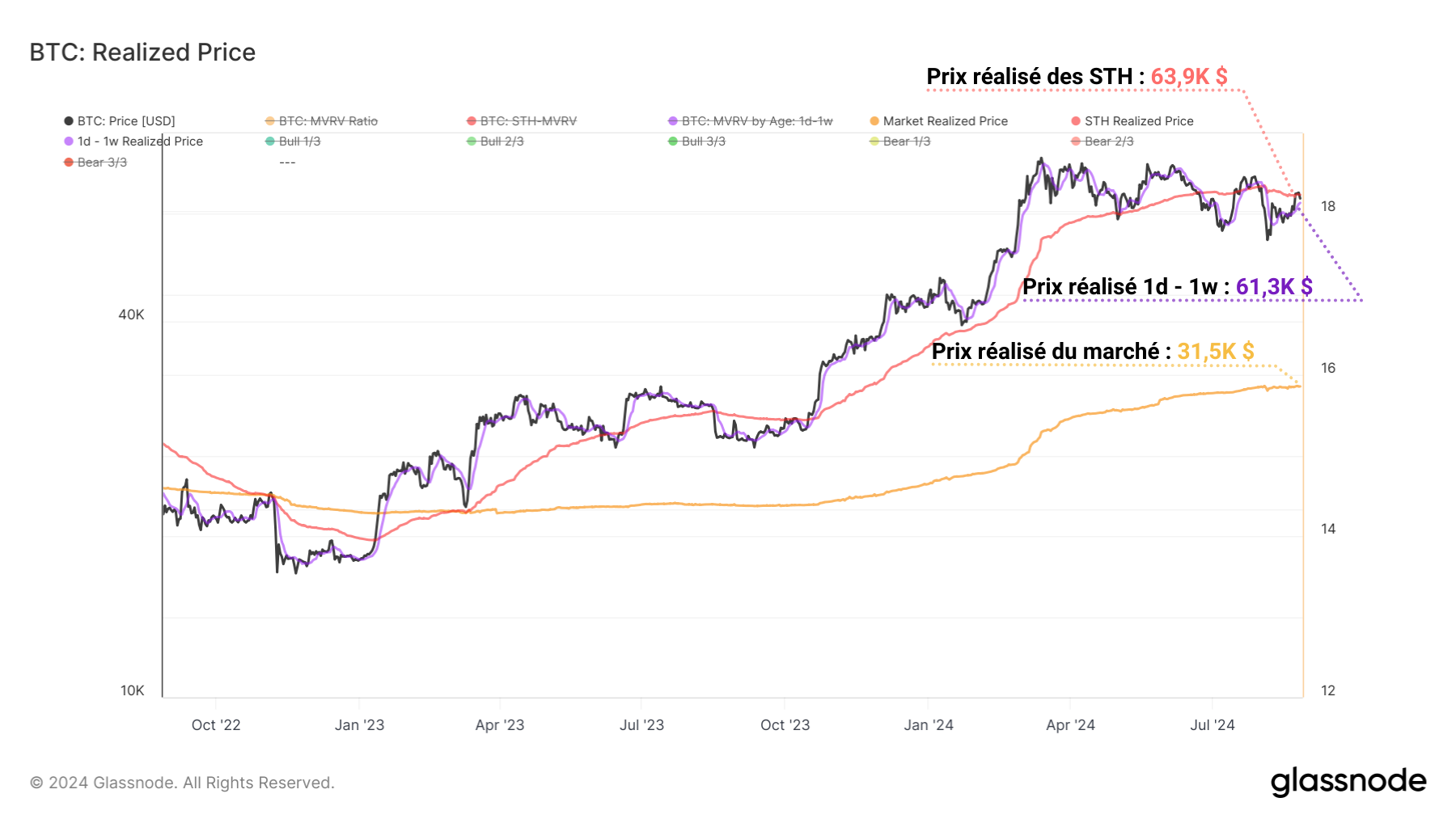 BTC RP 270824