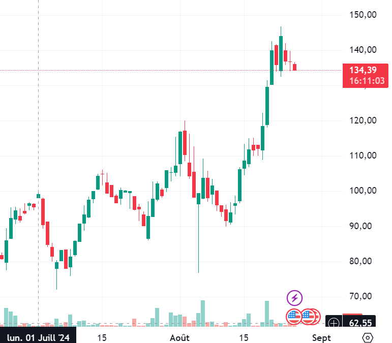 AAVE superforme marché crypto 45 %