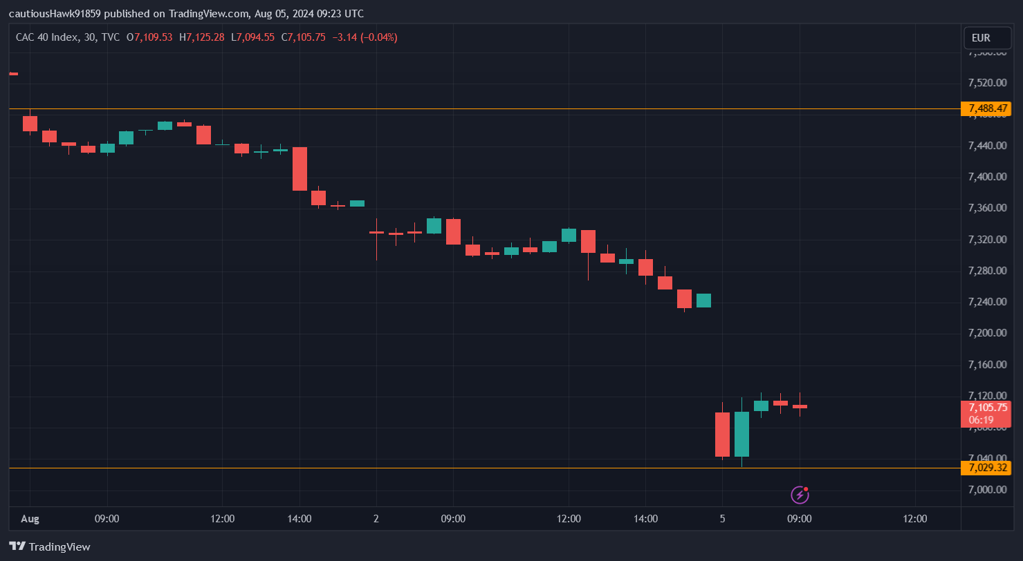 CAC 40 chute