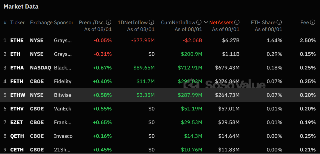 ETF ETH 3e journée inflow