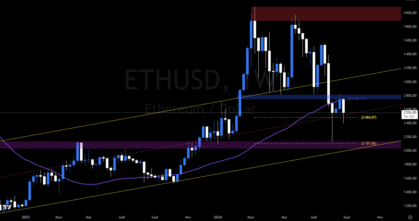 Graphique du cours de l'Ethereum en hebdomadaire