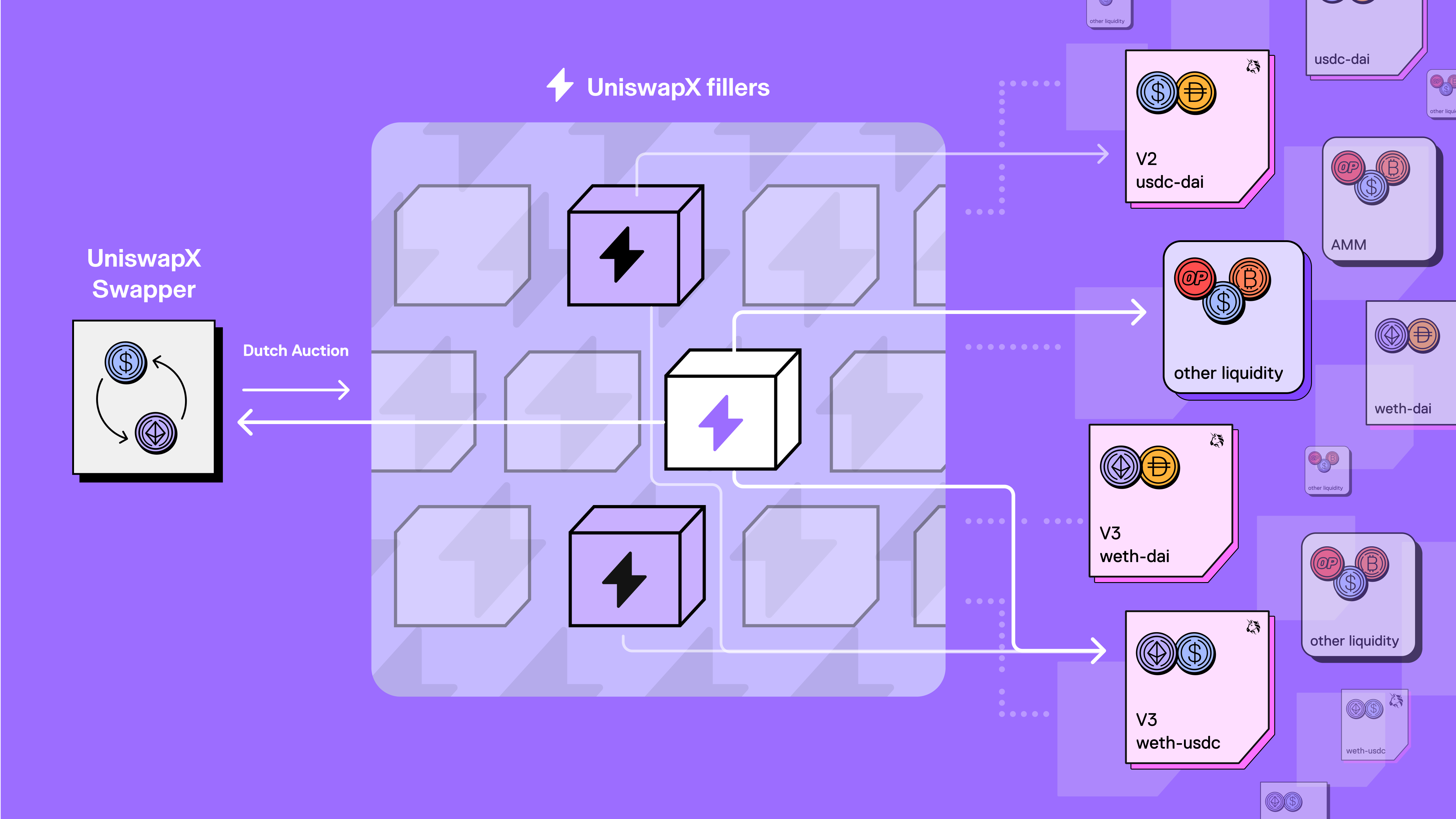 intents sur UniswapX