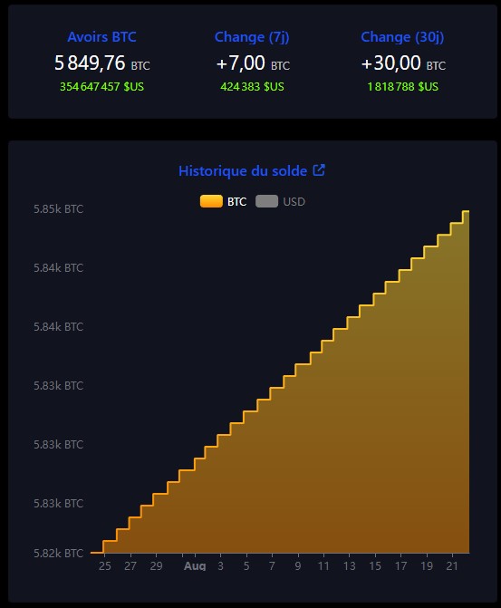 avoir-btc-salvador-aout-2024