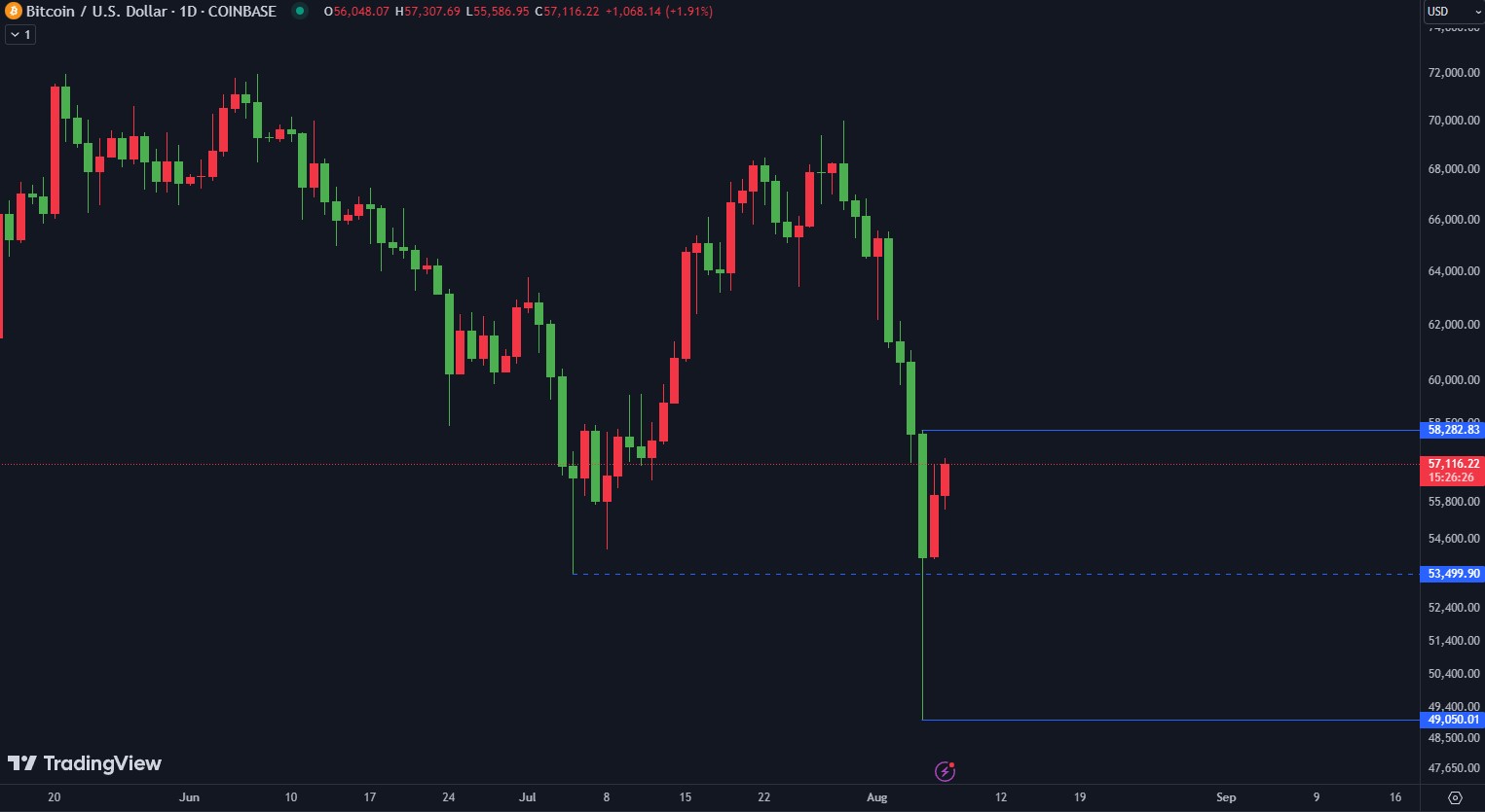 btcusd-07082024