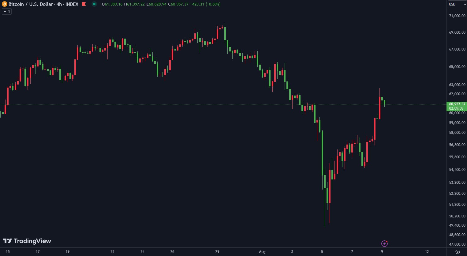 btcusd-09082024