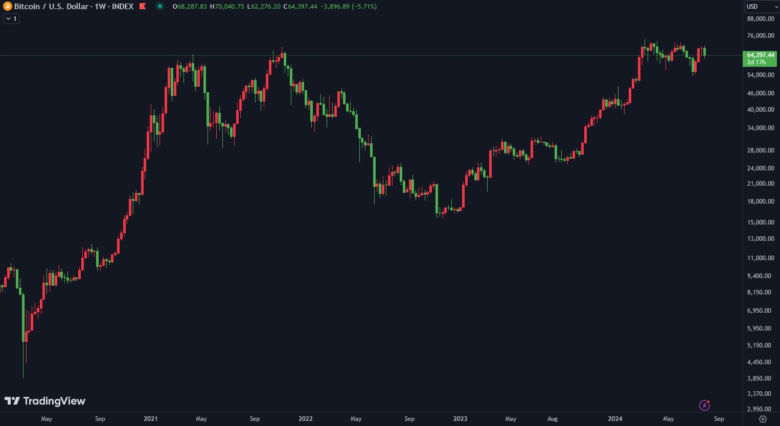 btcusd-2020-2024