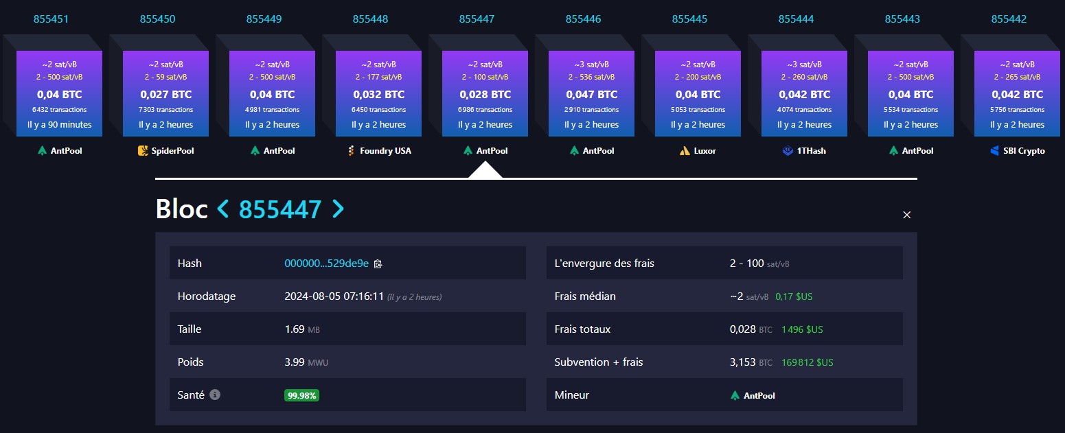 etat-blockchain-aout-2024