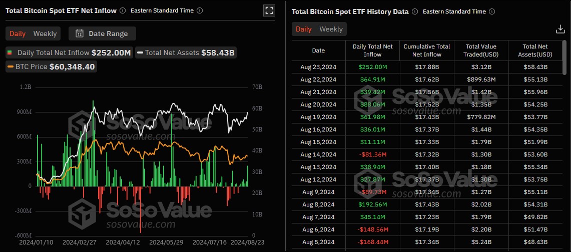 etf btc volums 26082024