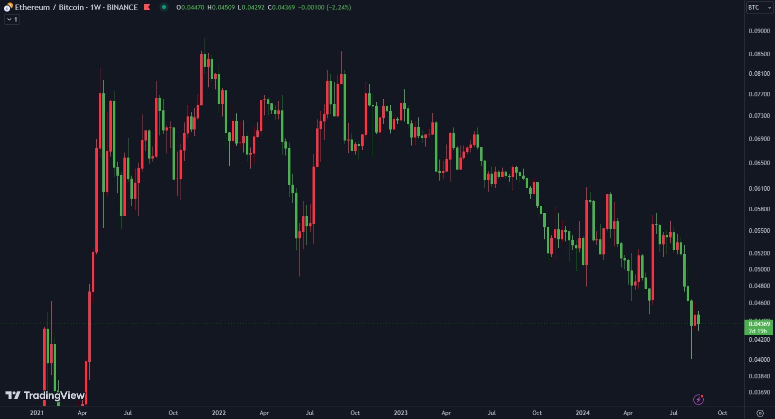 ethbtc-23082024