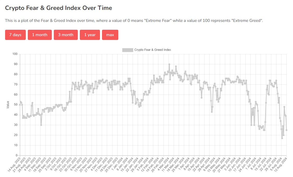 fear-greed-index-12082024