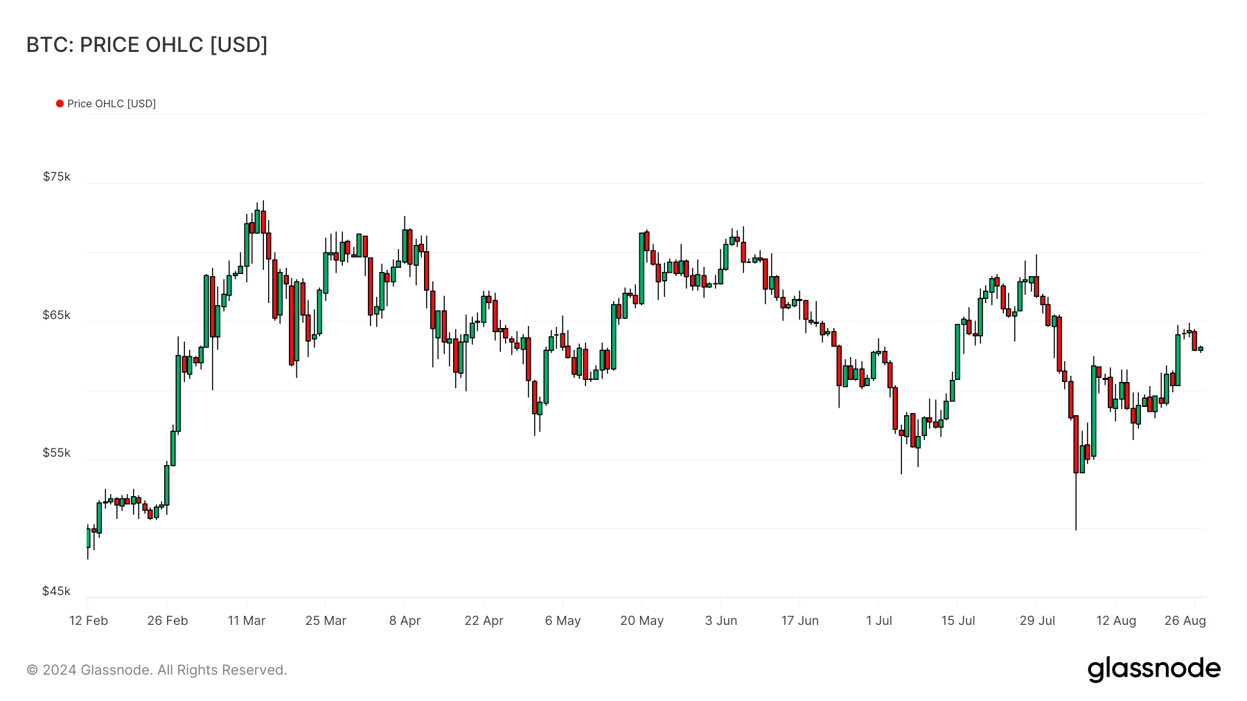 BTCUSD 270824