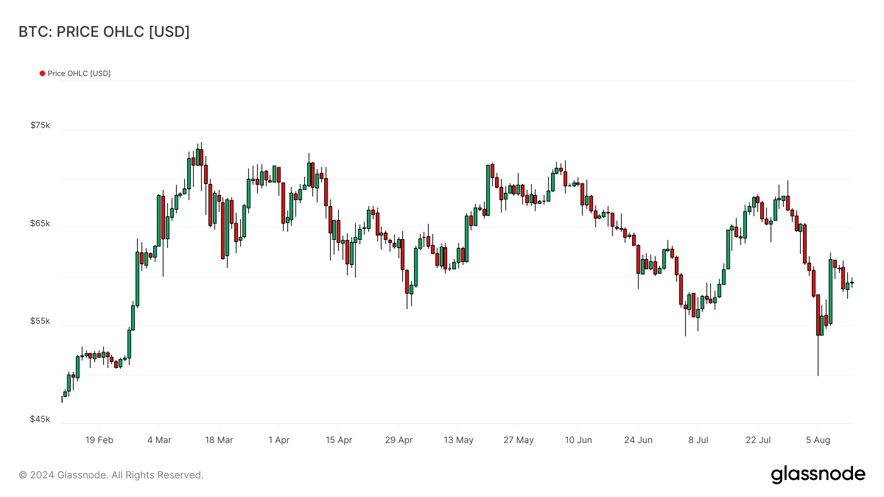 BTCUSD 130824