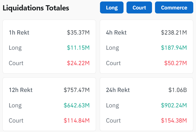 Liquidations sur les exchanges de cryptomonnaies