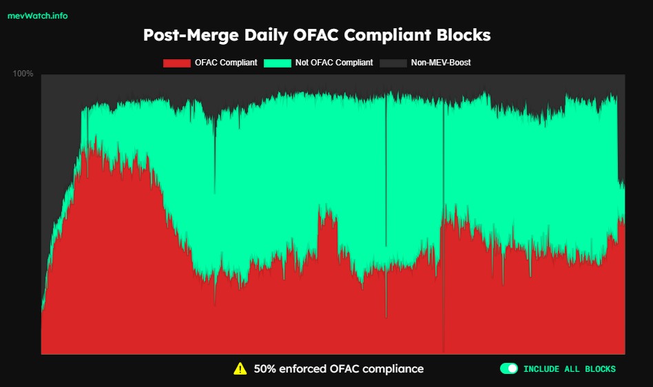 ofac-compliance-ethereum