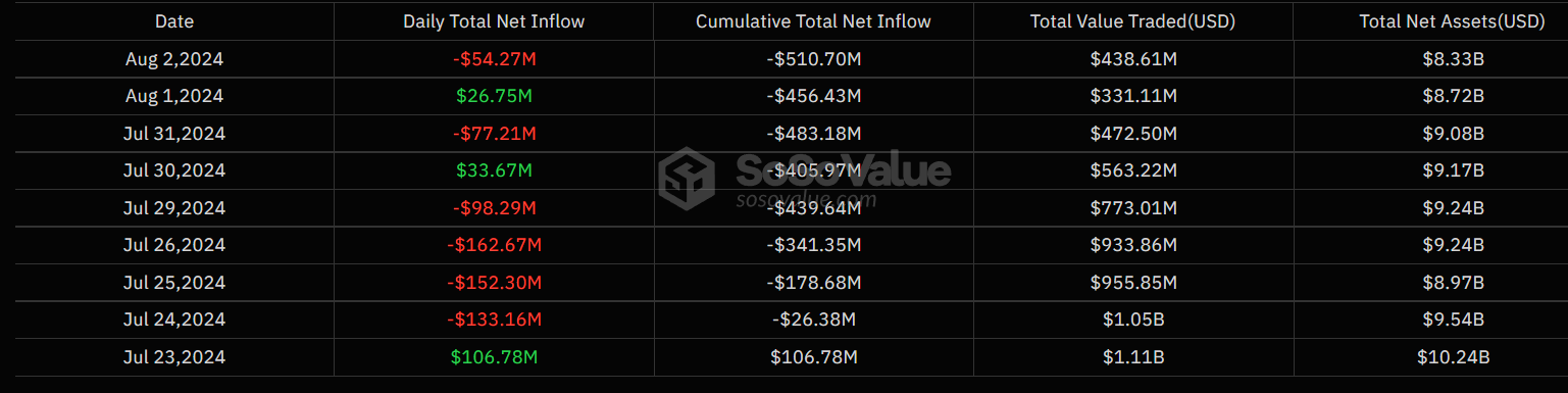 volume ETF ETH 3 août