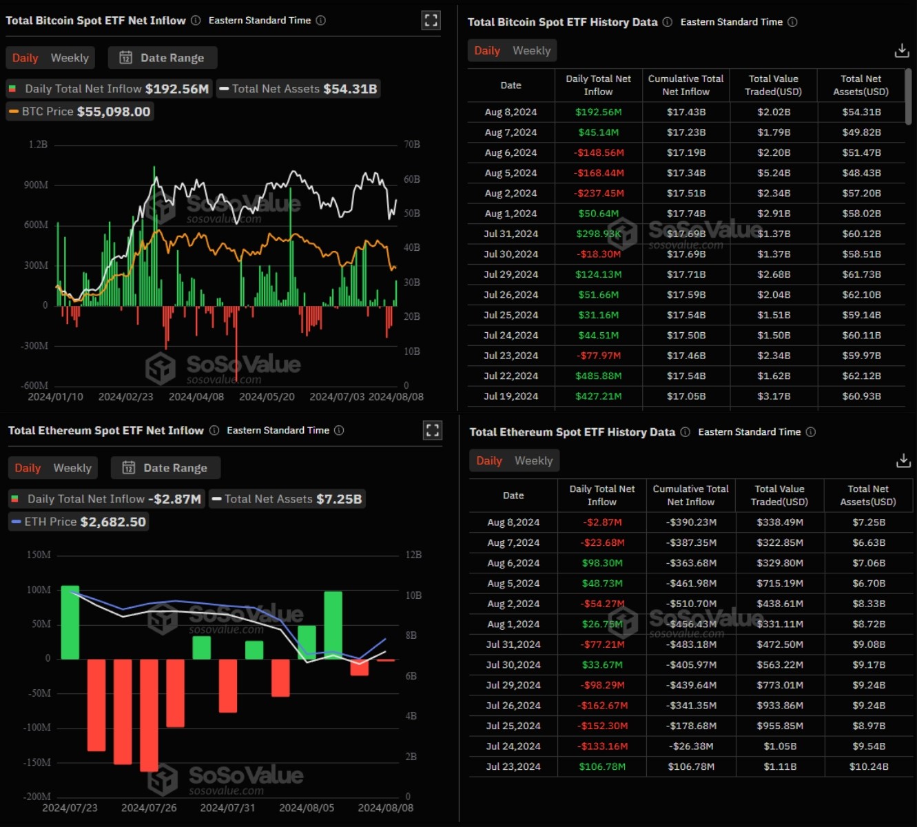 volumes-etf-bitcoin-ethereum