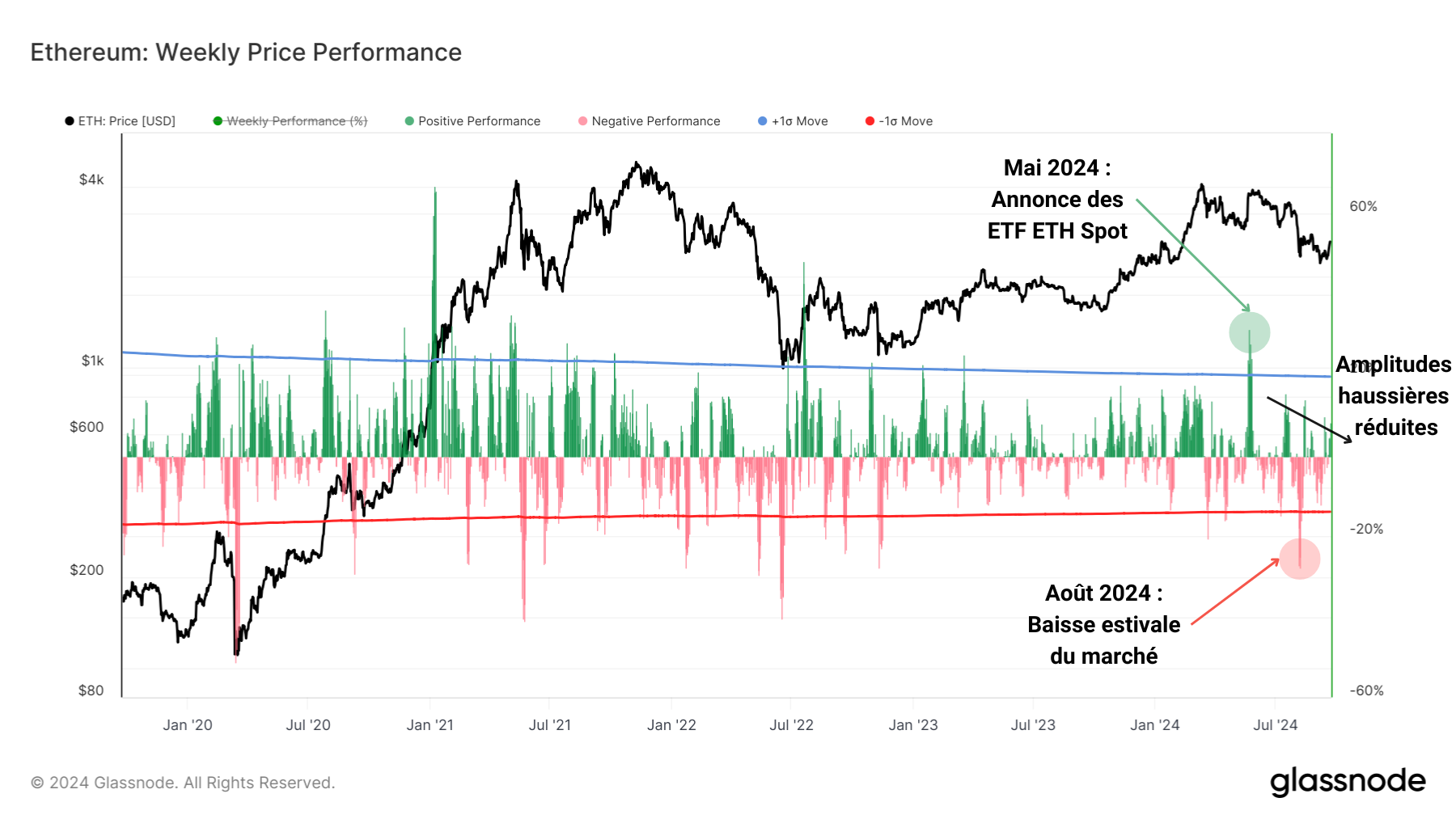 ETH Perf 240924