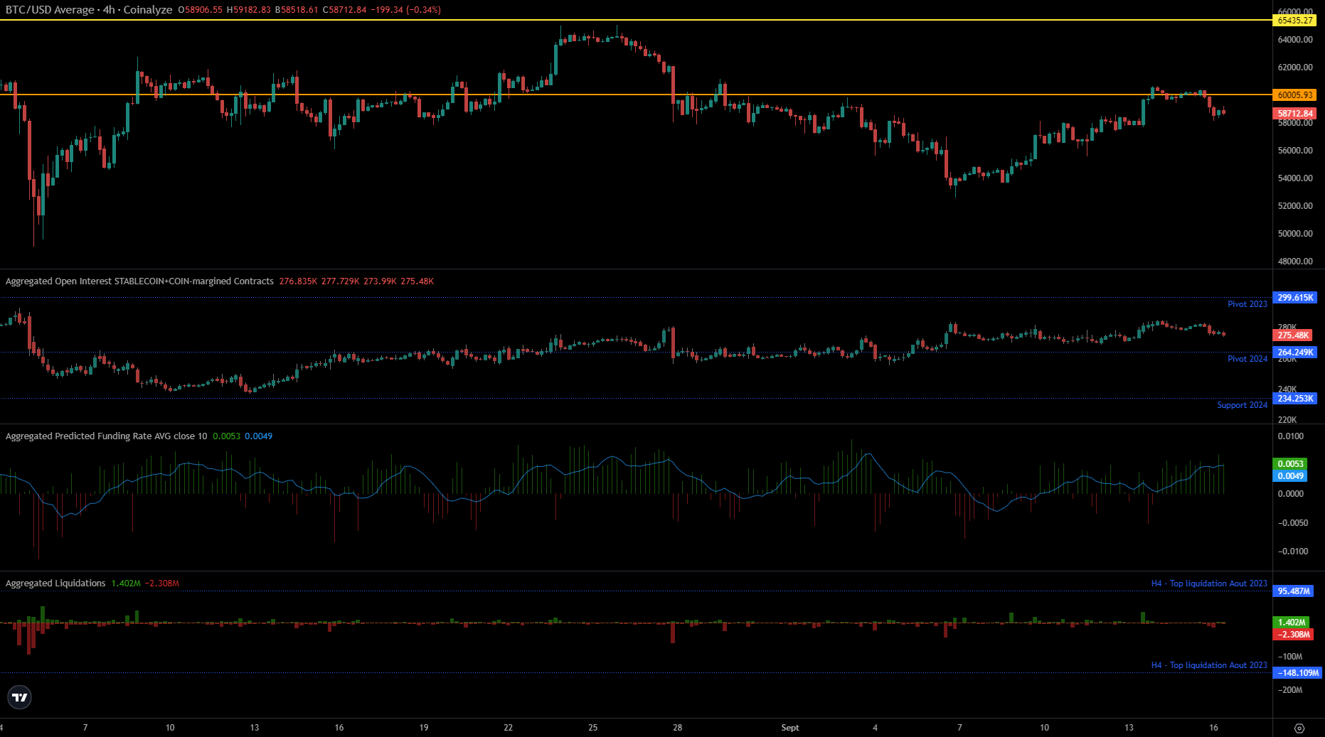 BTC marchés dérivés