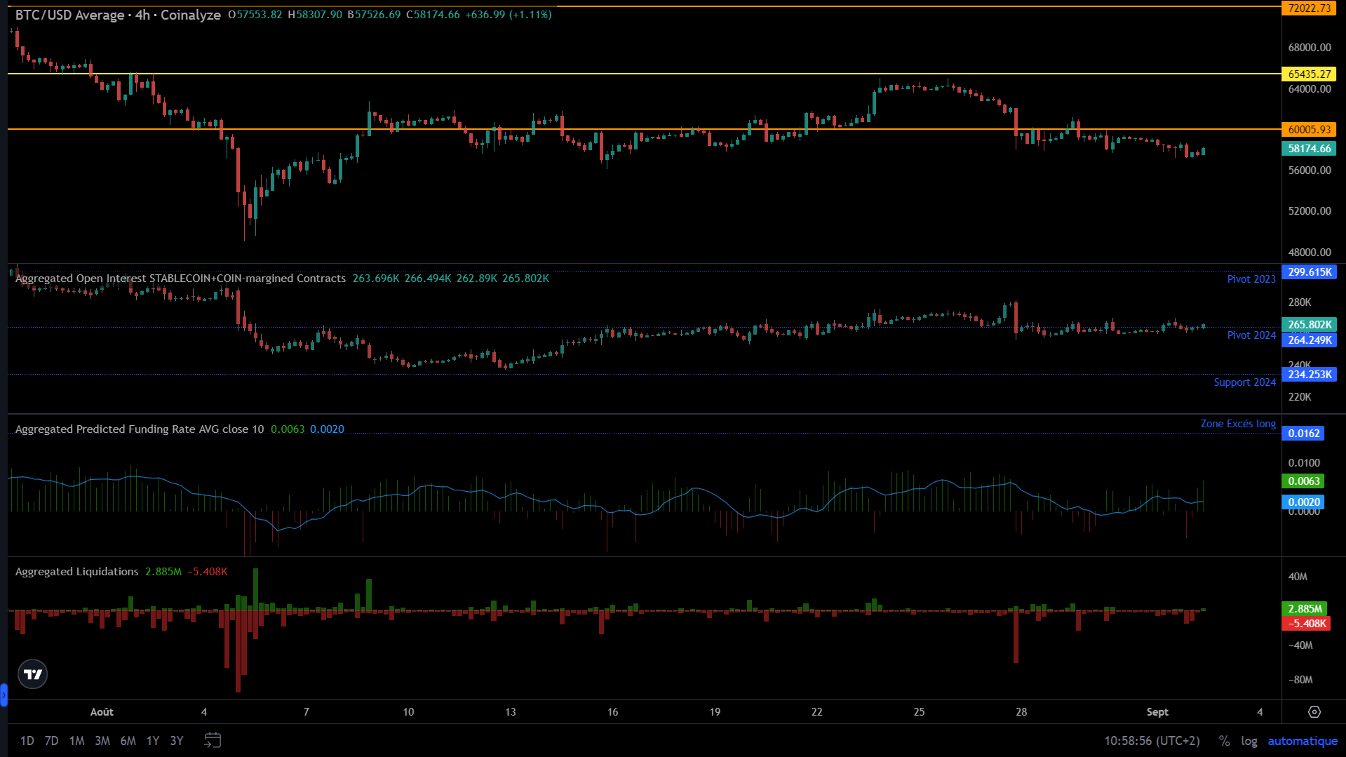 BTC marchés dérivés