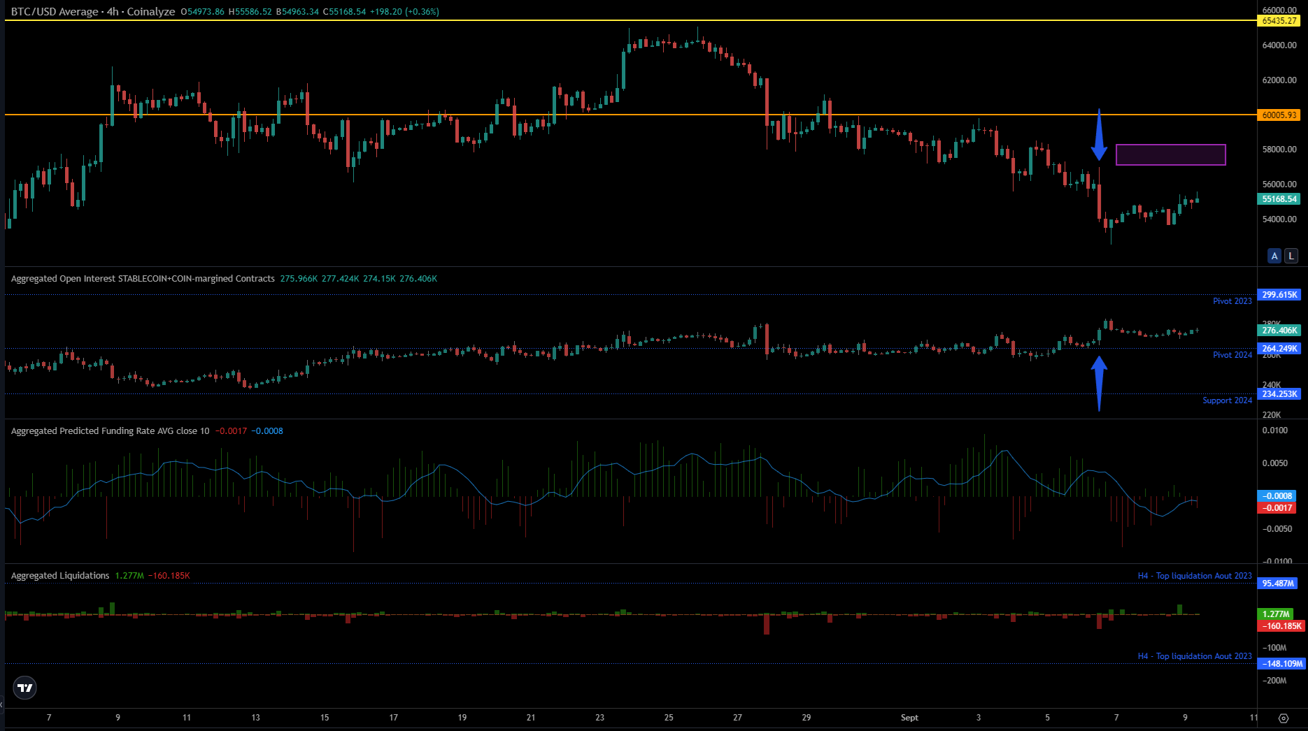 BTC marchés dérivés